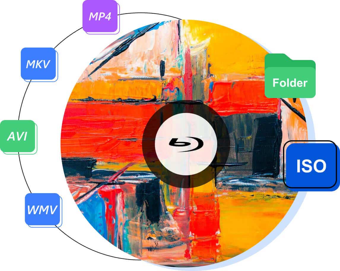 use video files to burn Blu-ray ISO and folder