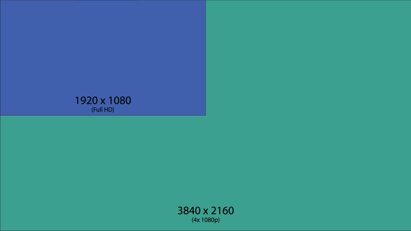 Standard Blu-ray Resolution and 4K Resolution