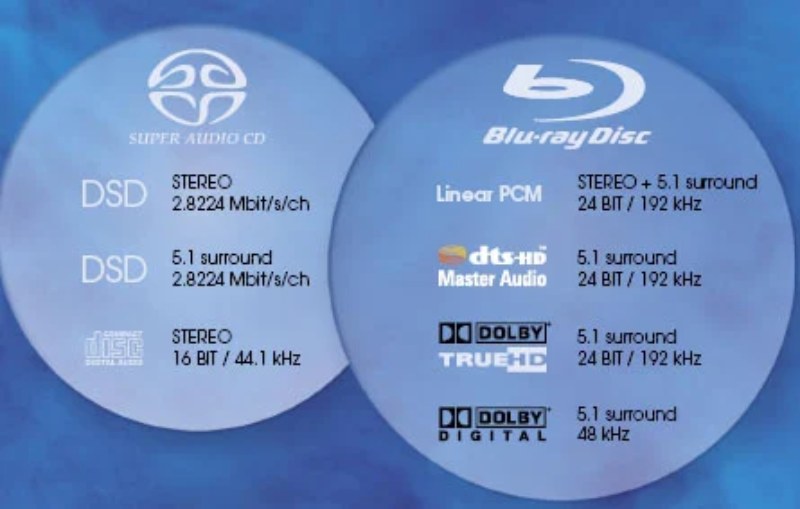 Blu-ray Audio Discs