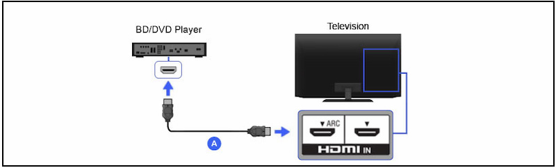 Connect Blu-ray Player with HDMI